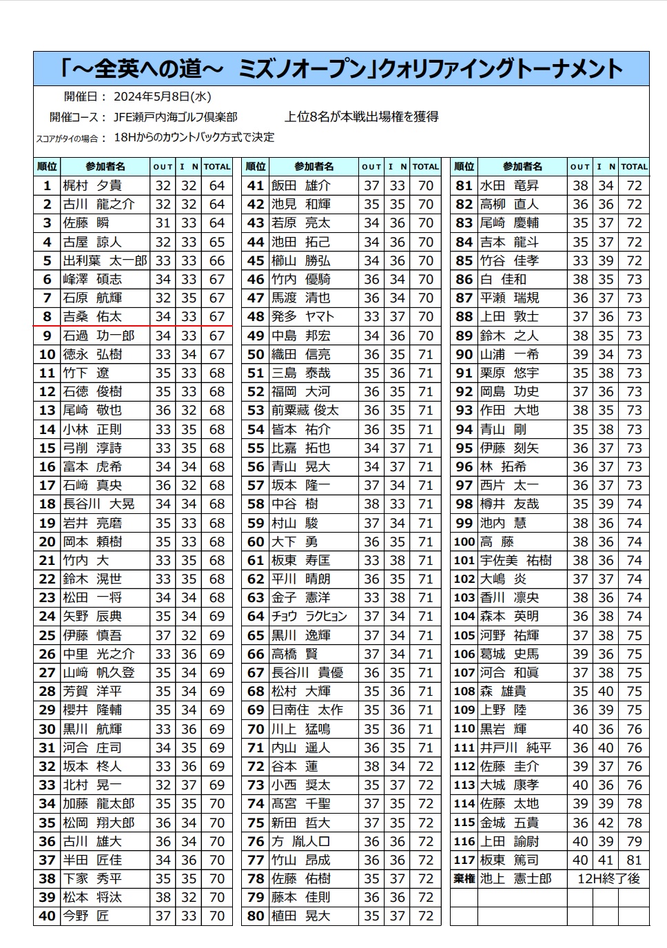 【マイク】系統板　都電　38系統　29系統 マイク様専用】系統板 都電 38系統 29系統 （都電28・38系統1）
